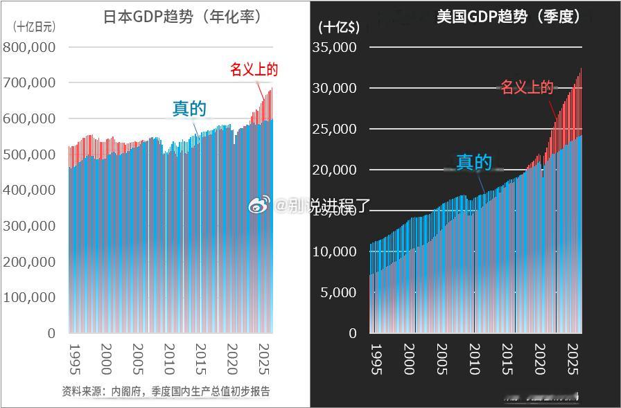 有点意思啊，跟美帝密切的都通胀的厉害。