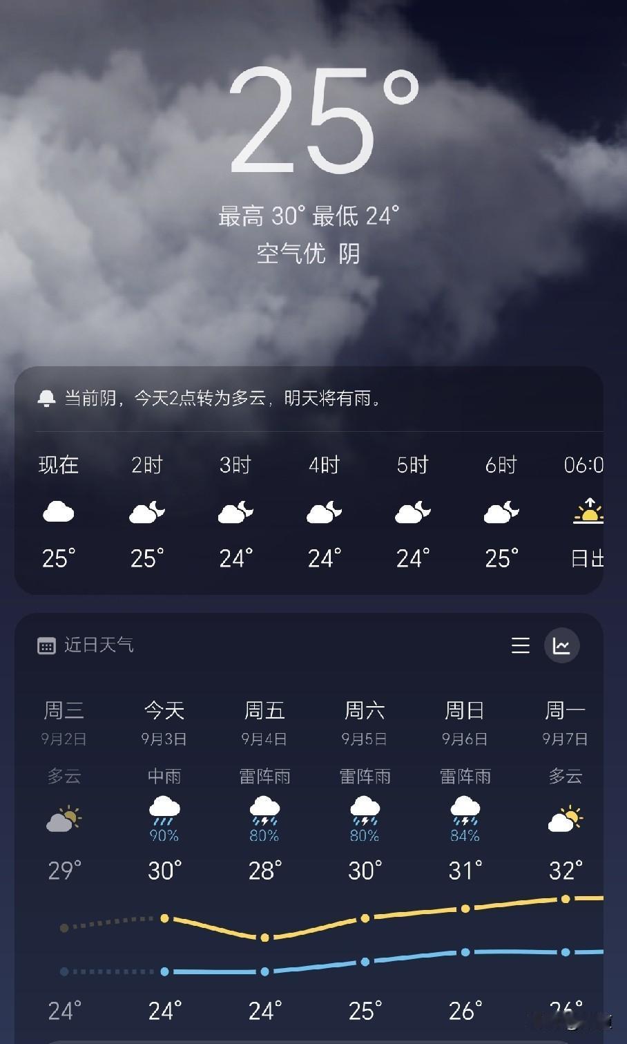 26年深圳的热天好像过去了，这两天老凉快了。
今晚我出门上班，刚出单元门，第一感