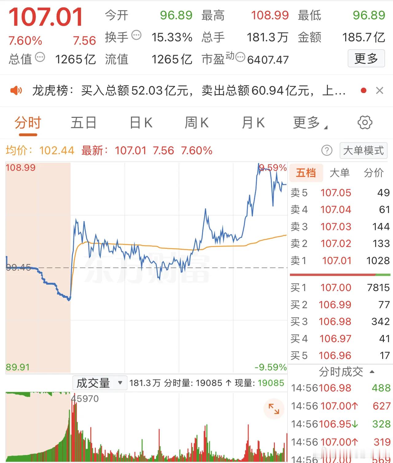 2026年1月6日，交易猿狂卖12.1亿，各大股吧前十热股:淘股吧: 1.航天发