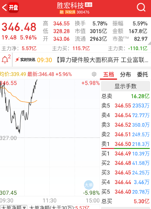 胜宏不服，先V起来 ​​​