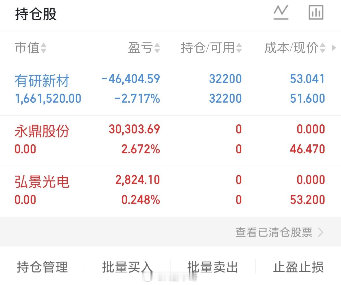 炒股最重要的就是要踏准节奏！！！最近节奏不对，要好好反思下自己的错误做法！目前风