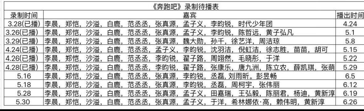 《奔跑吧》最新录制待播表奔跑吧｜奔跑吧