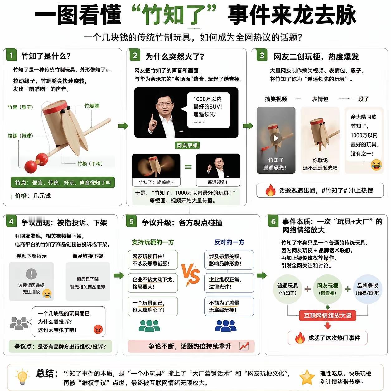 境外势力发动的“竹知了”事件，看完后背发凉！美国反华势力 境外资金渗透 跨境犯罪