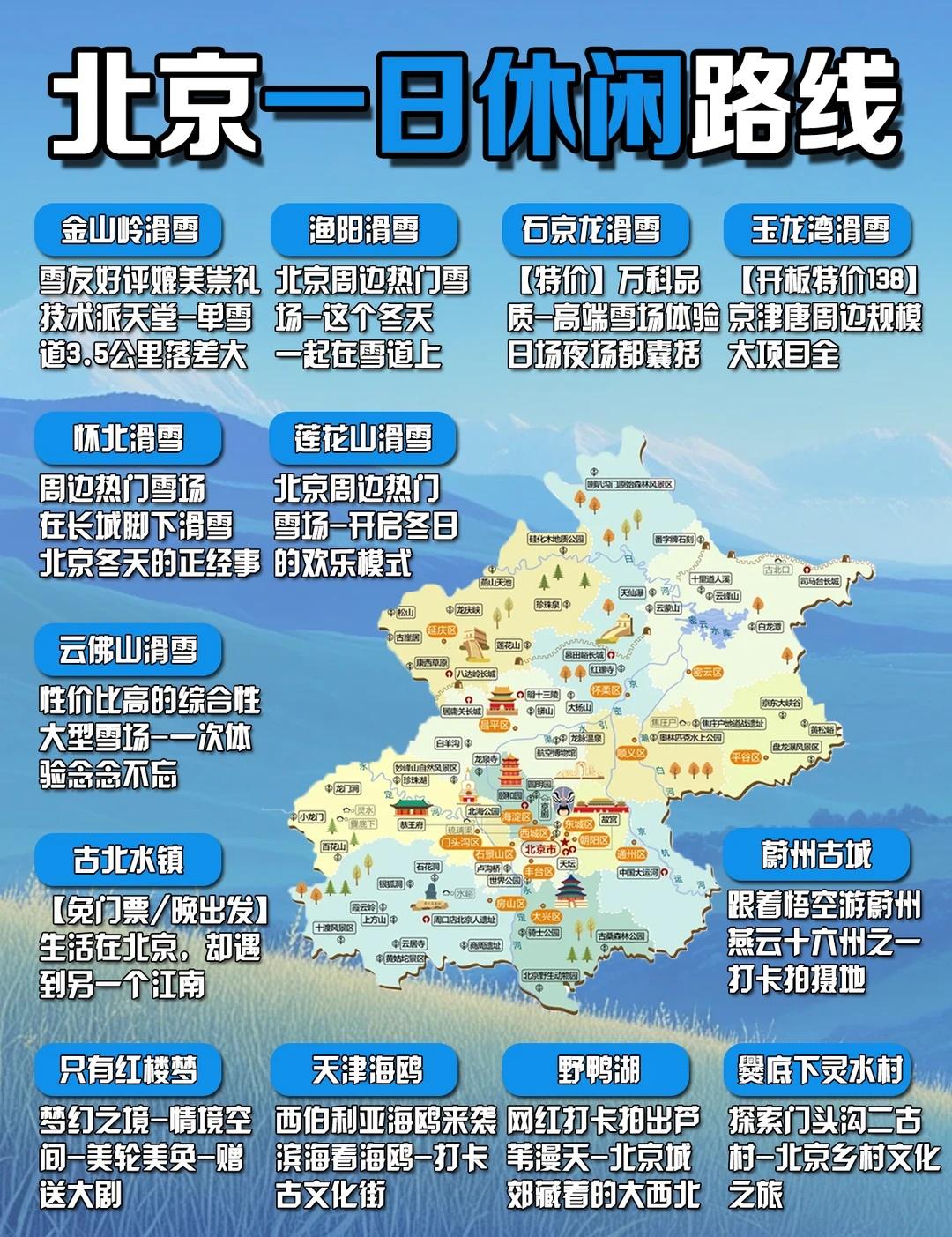 ⛰️北京冬日徒步地图｜一日往返线路
🏔️户外一日徒步路线：
崇礼徒步 - 冬奥