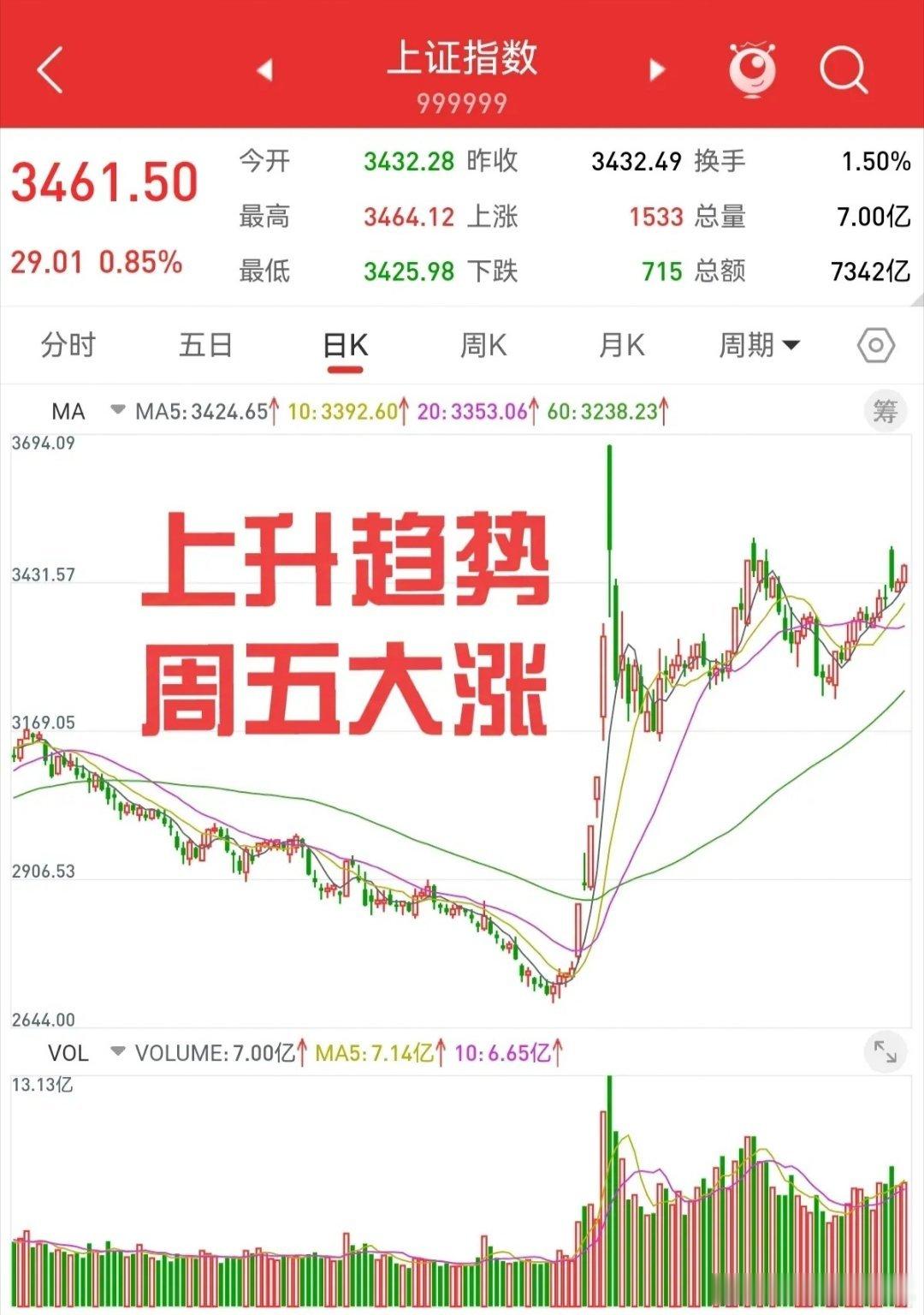 12月13日，周四收盘后，重大会议利好不断。有些人说不及预期，理由是富时A50又