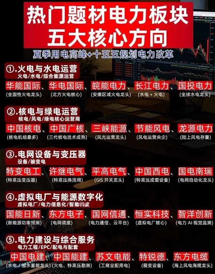 热门题材电力板块！五大核心方向 