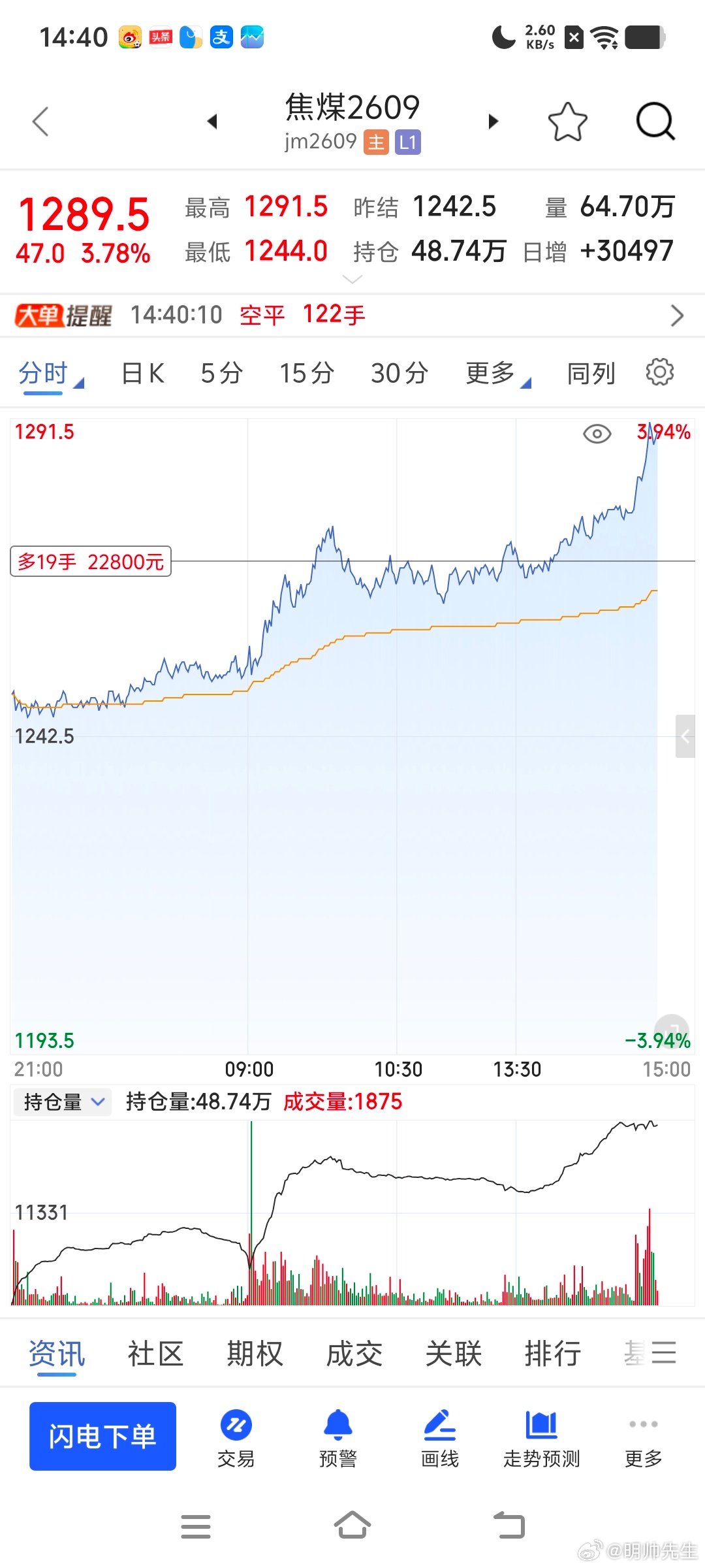 失之桑榆期货