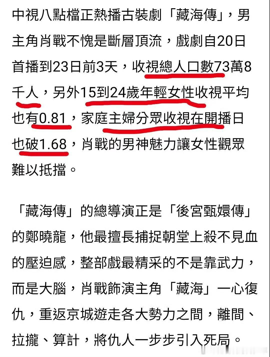 台媒：肖战魅力难挡，《藏海传》袭台收视狂飙！ 评价到：中视热播肖战藏海传，开播3