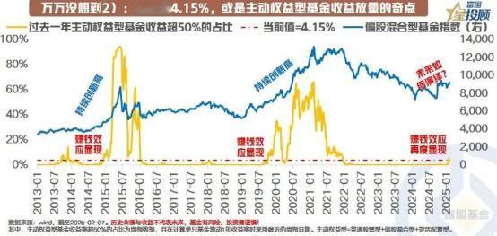 【星图说】“好基金”的扎堆出现标志着什么？      

“好基金”的扎堆出现有