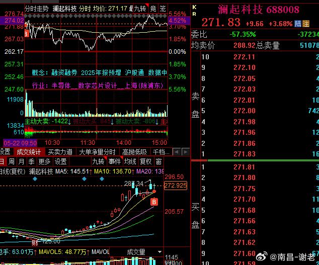 打不过那就加入，可是加入错了方向，pcb胜宏大哥跟cpu澜起大哥选了后者，从这两