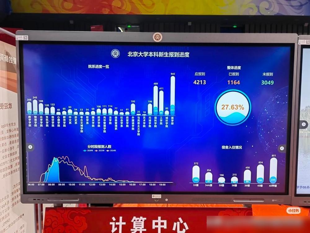今天儿子去北京办博后签证，办完以后去了北京大学去拿他的东西。

刚好赶上北大本科