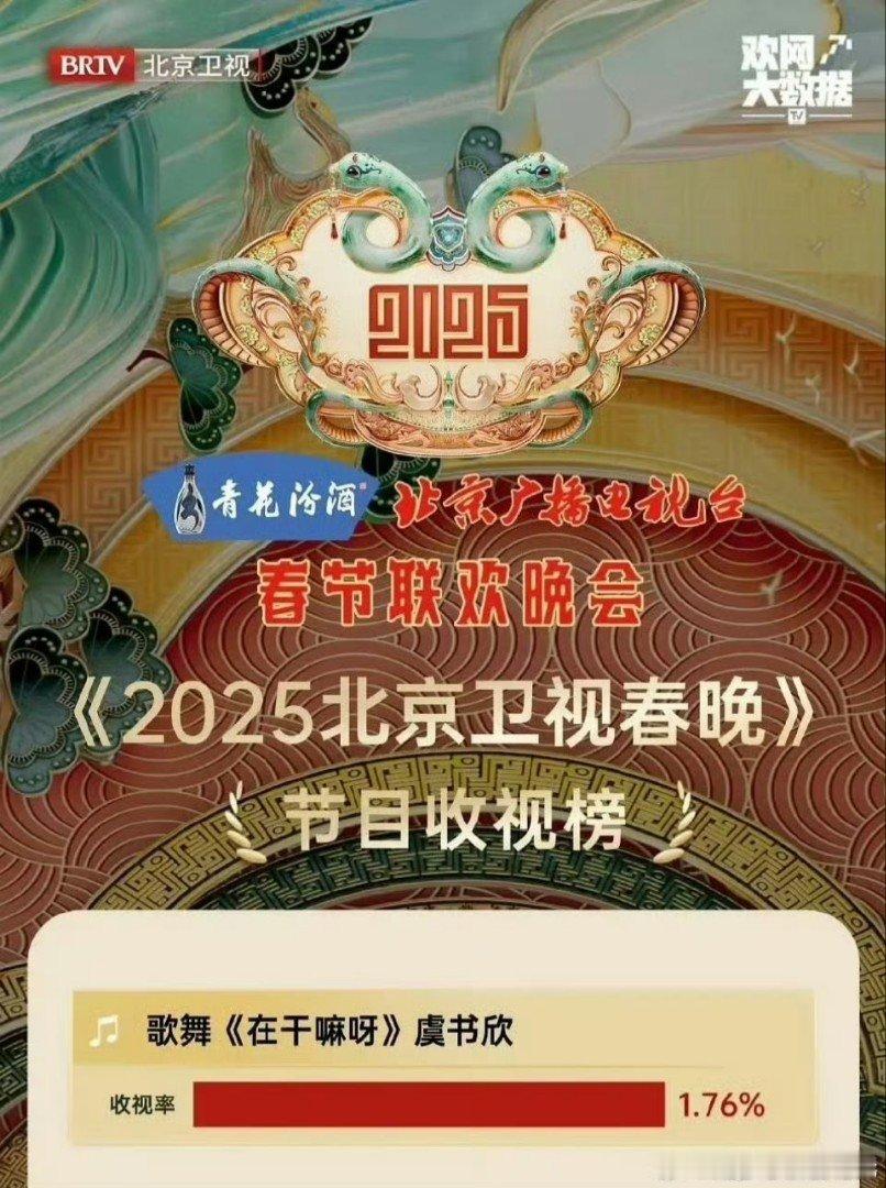 虞书欣新歌舞台北京台春晚收视率第一   舒心太牛了吧！厉害坏了 