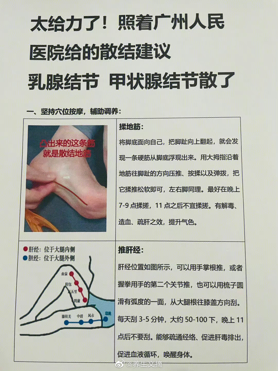 太给力了，照着做，结节没有了 ​​​