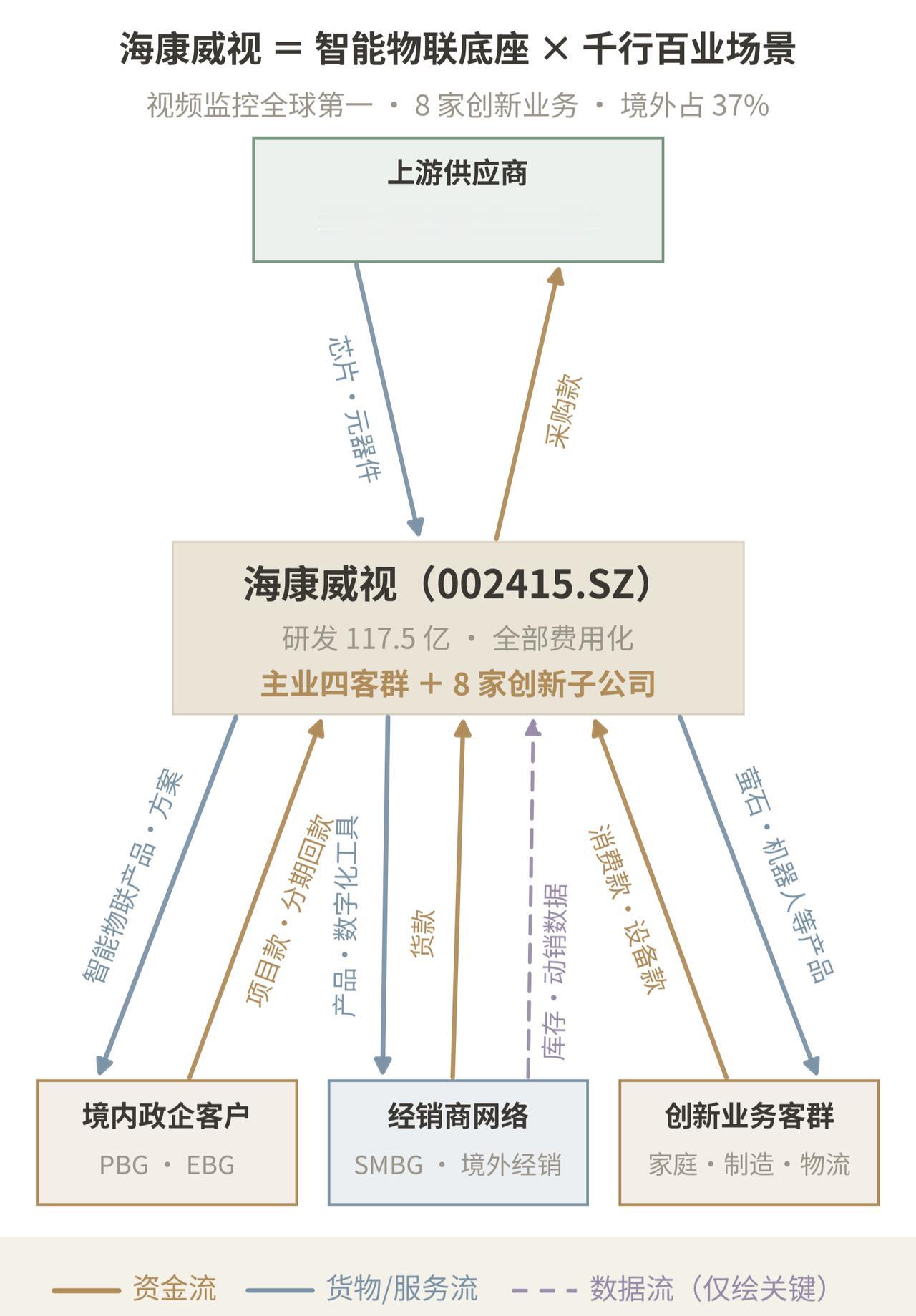 海康威视：半年报数据整理♥深度解析✔