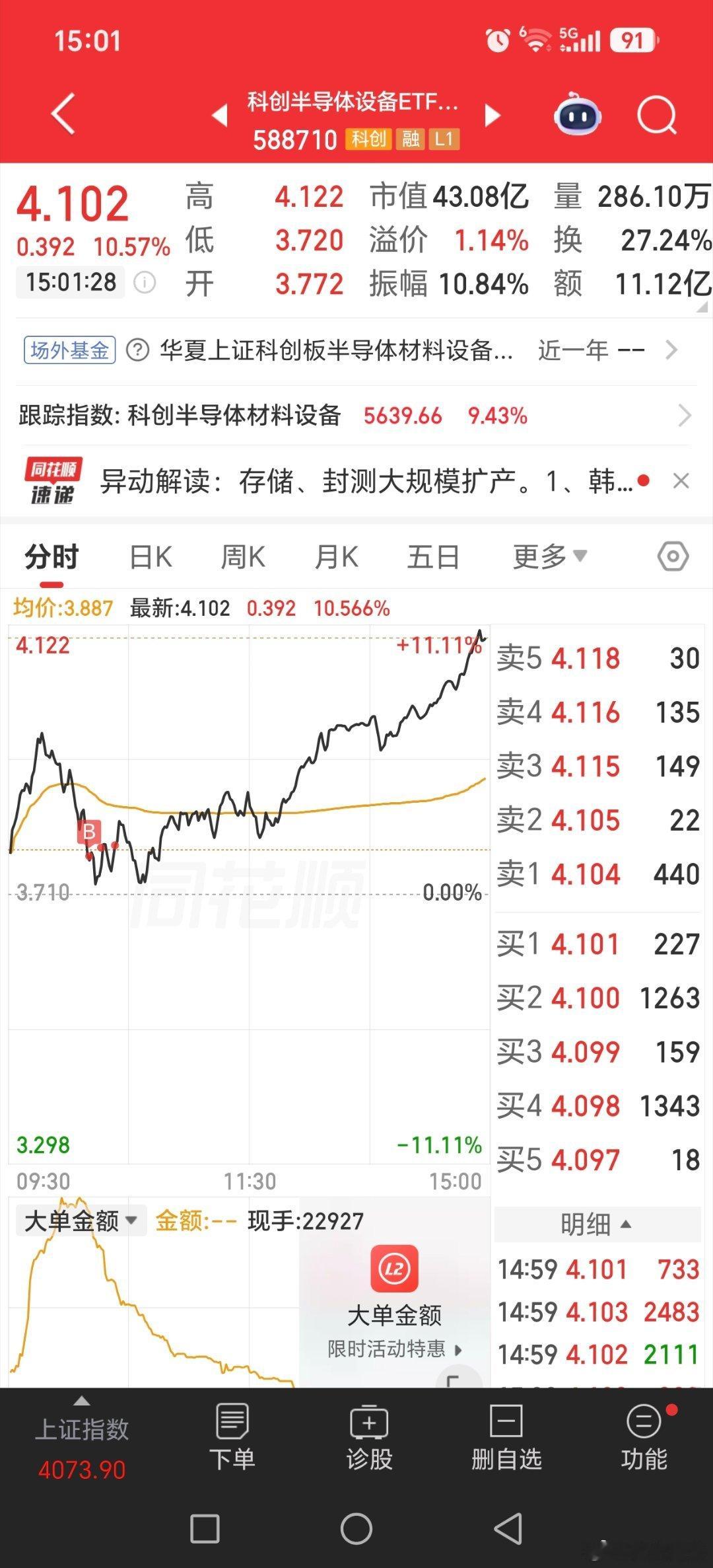 早上我特意提了一下cpo基金，别两天大跌去割，去出。万一一出就反抽两天呢？？？？