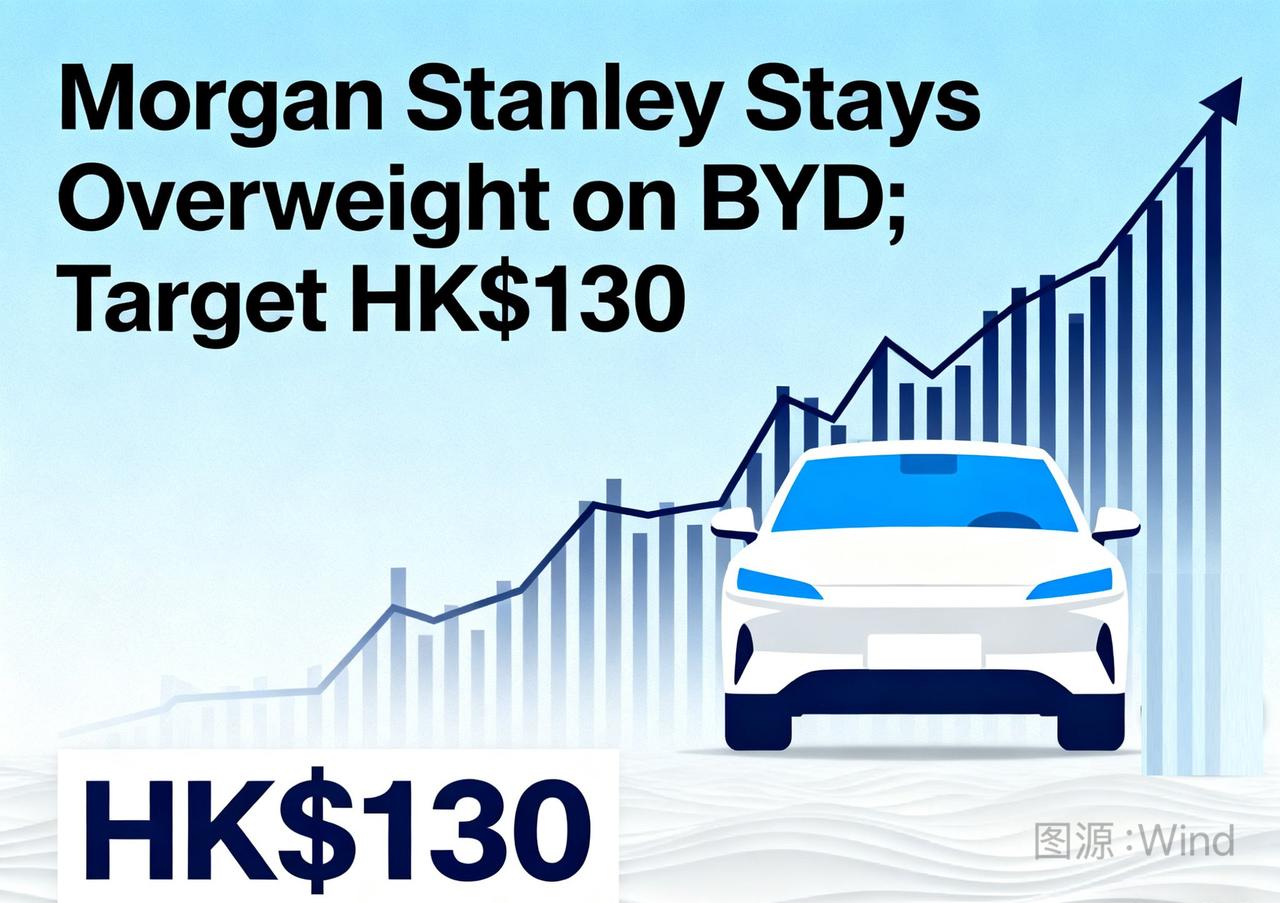 汽车行业的竞争越来越激烈，汽车板块股价整体表现也弱于大盘，也有些品牌已经从这个行