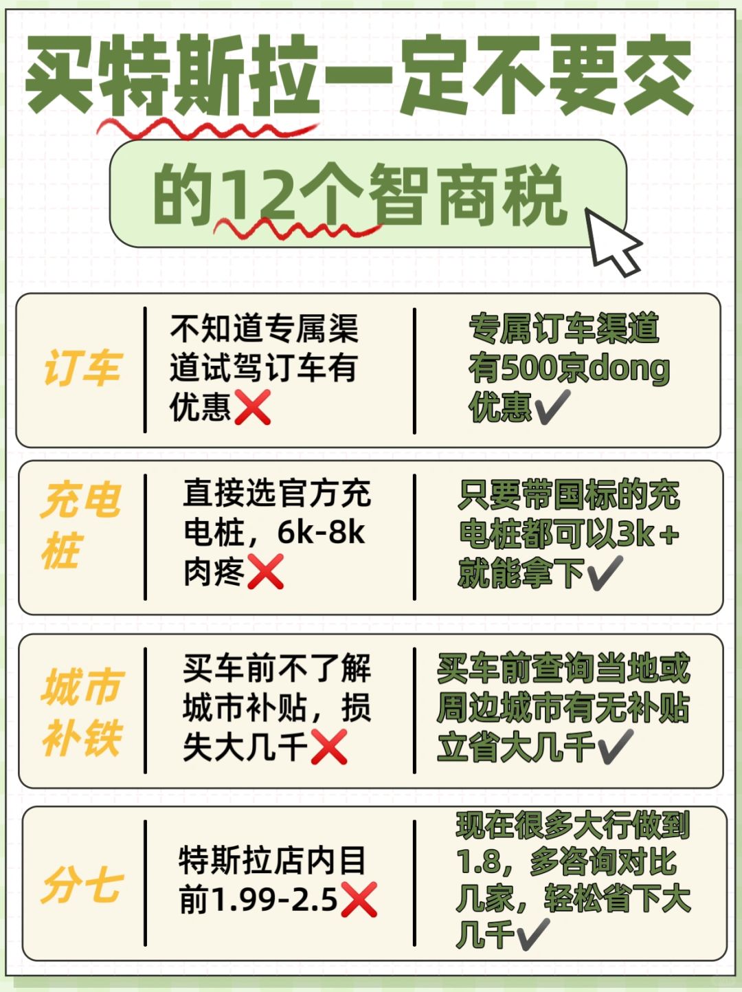 第一次买特斯拉一定不要花的钱㊙️别上当