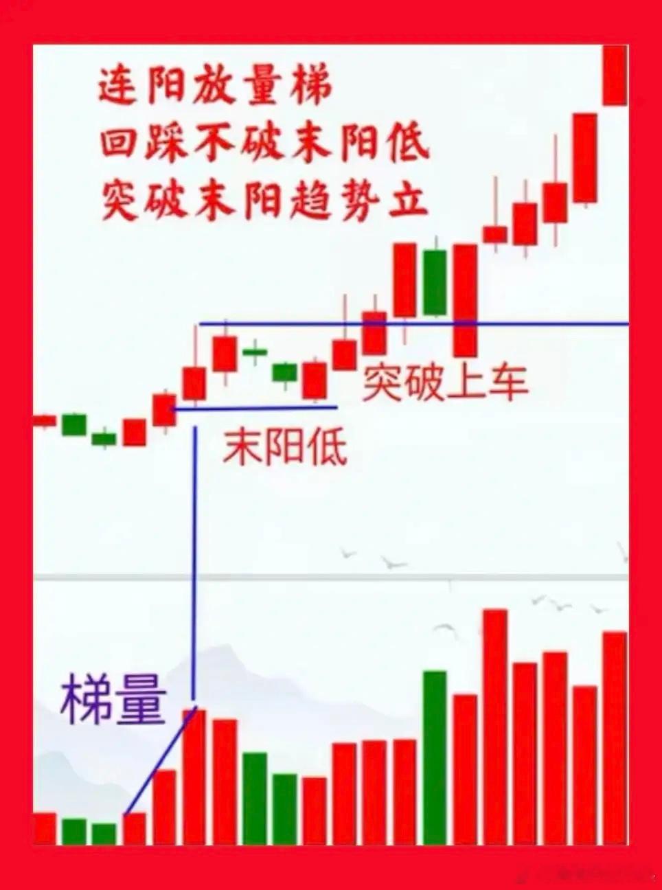 集合竞价之道篇第九章持而盈之，不如其已。揣而锐之，不可常保。金玉满堂，莫之能守。