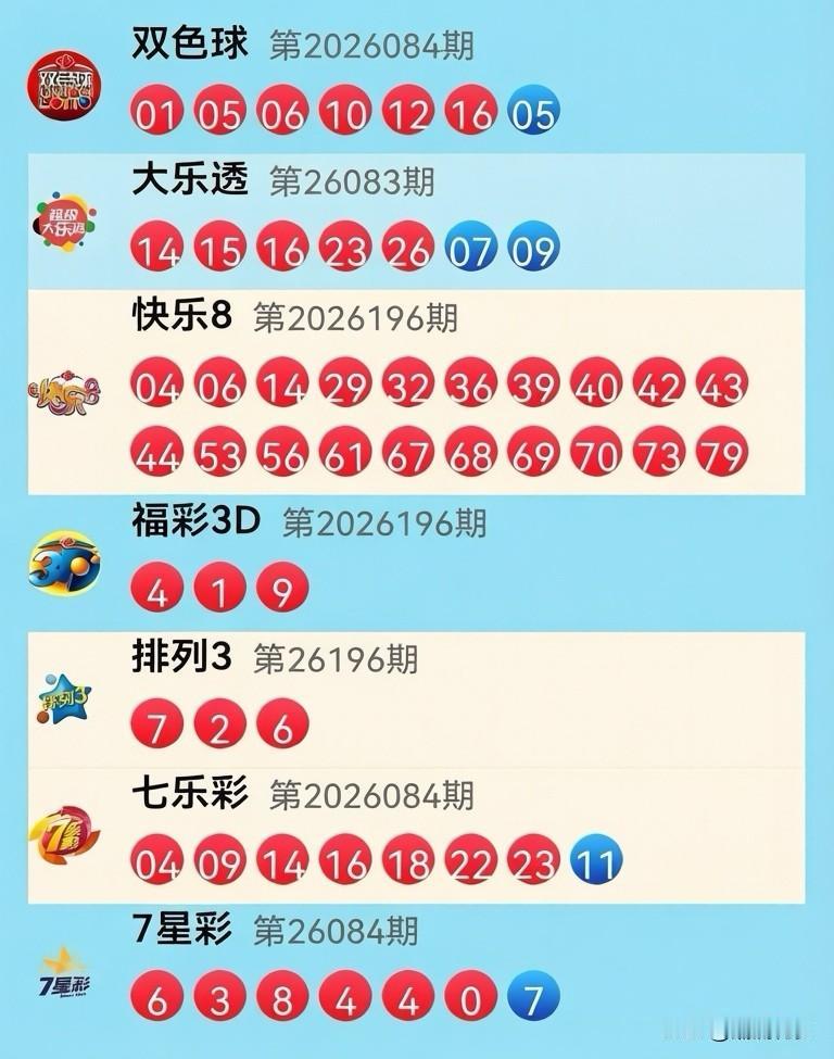 7月25日开奖信息：大乐透这期属实“摆烂式发牌”——一区直接装死，直接从14号带