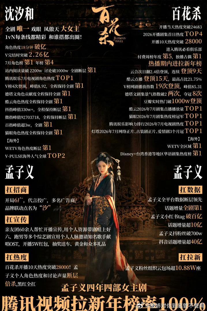 孟子义 何与实绩极限反差谁的演技更胜一筹 