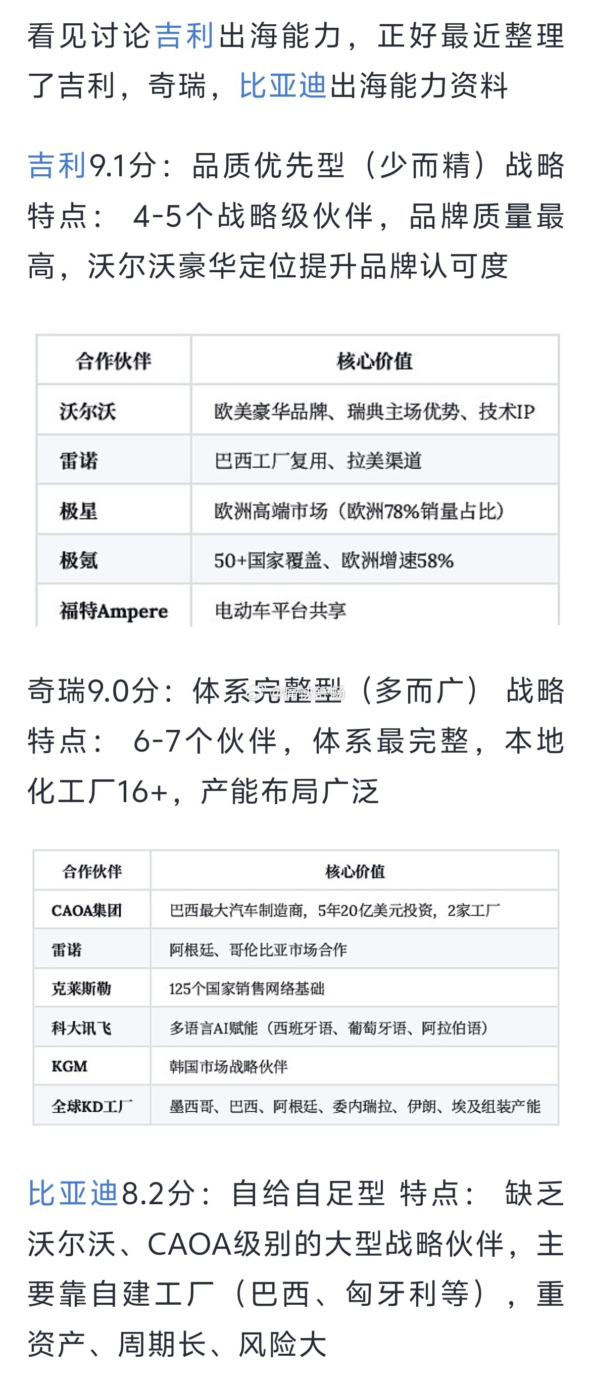 原来自给自足也能成为缺点。又学习到了。汽场全开大v聊车新能源汽车﻿ ﻿