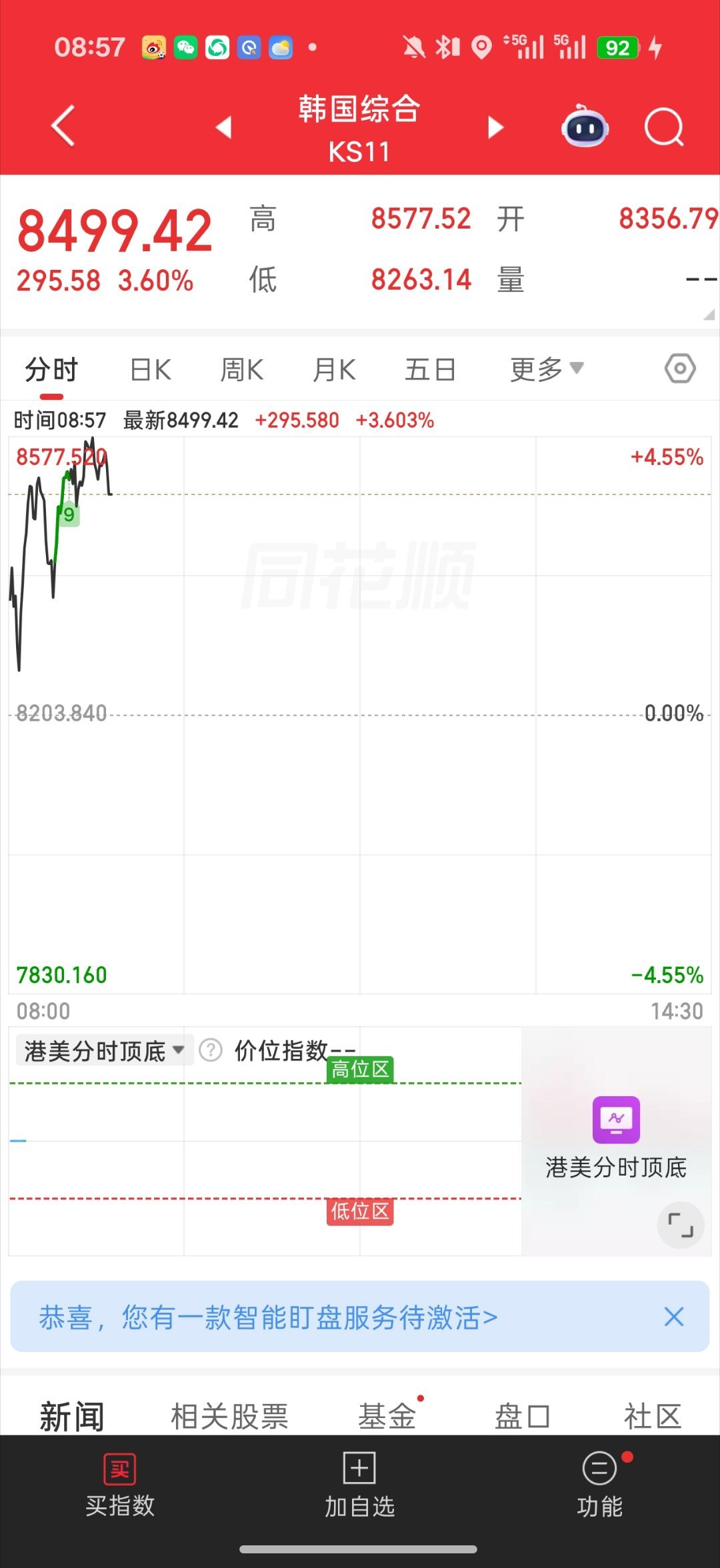 美光科技大跌近11%三星计划斥资90万亿韩元回购股票怪不得日韩涨跌分化了 他们高