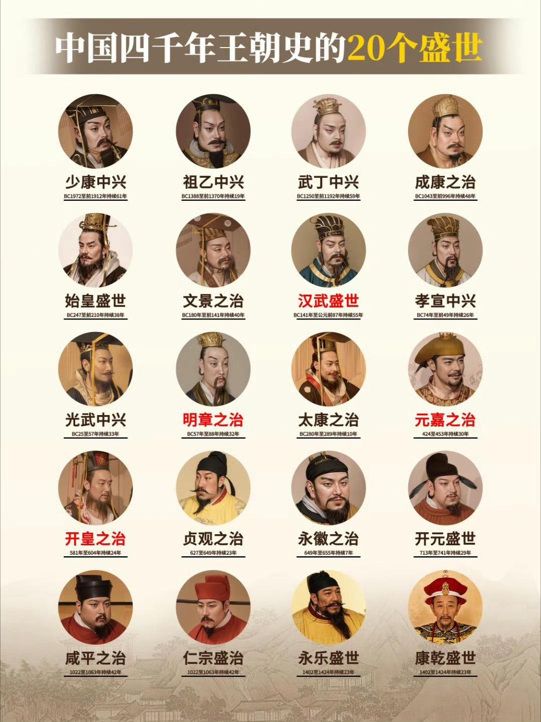 中国历史上20个有名的盛世...