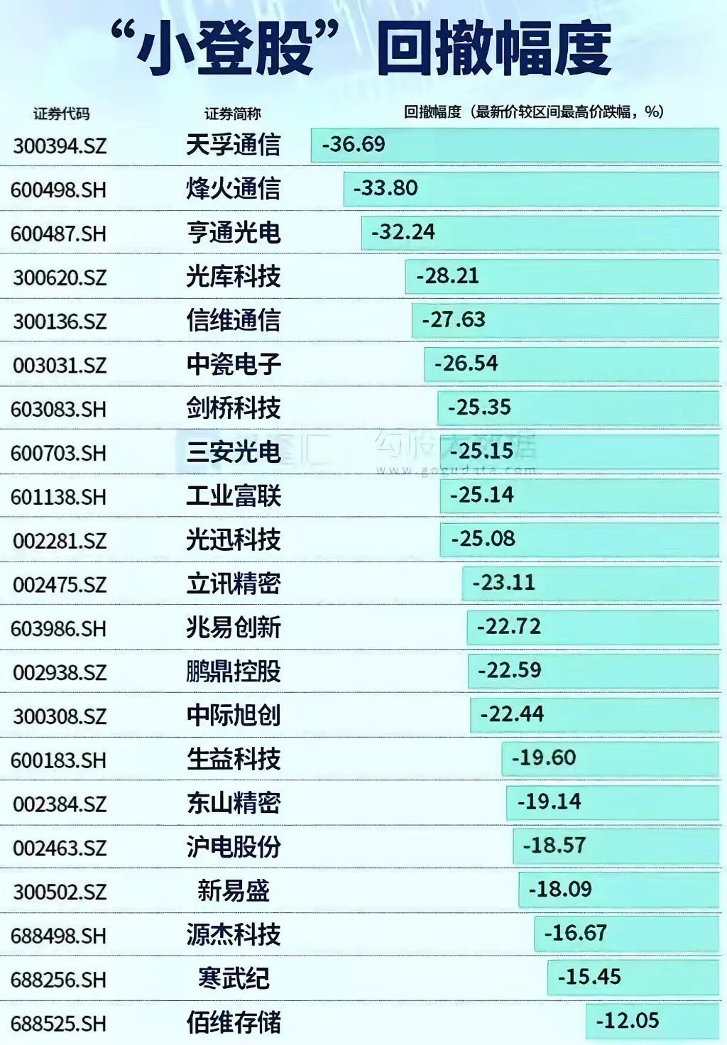 不要光着站在光里a股市场 板块数据 CPO