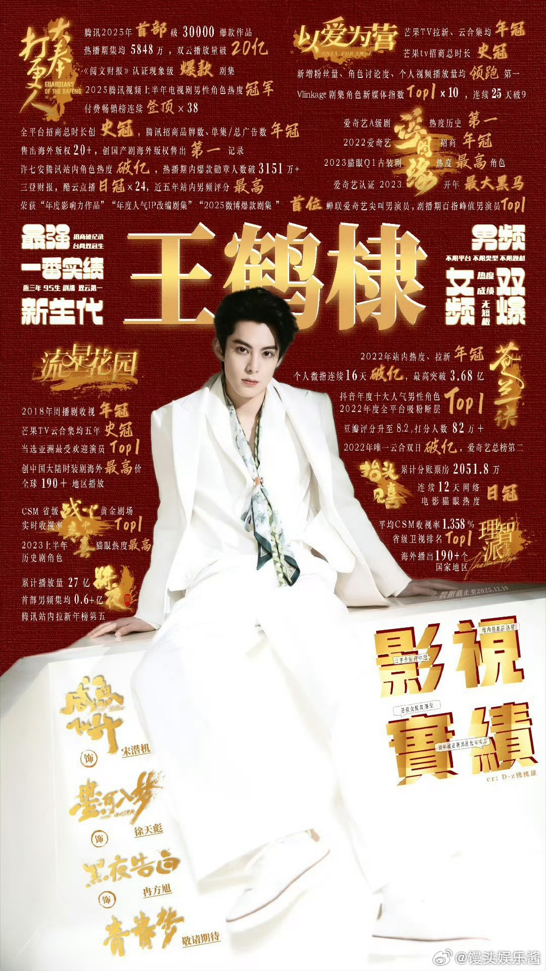 王鹤棣、张凌赫演员实绩🈶️，谁赢了 