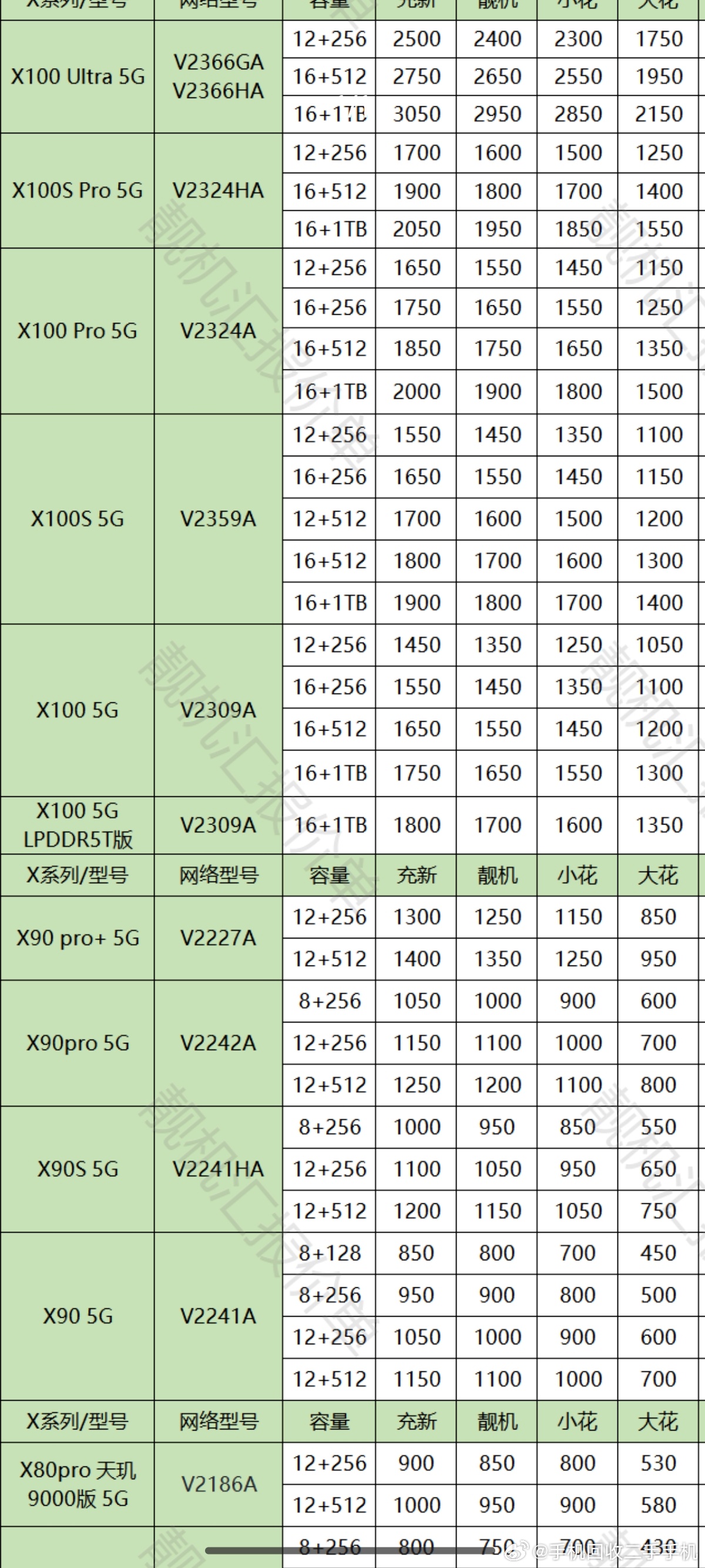 8.23 vivo手机回收报价更新 