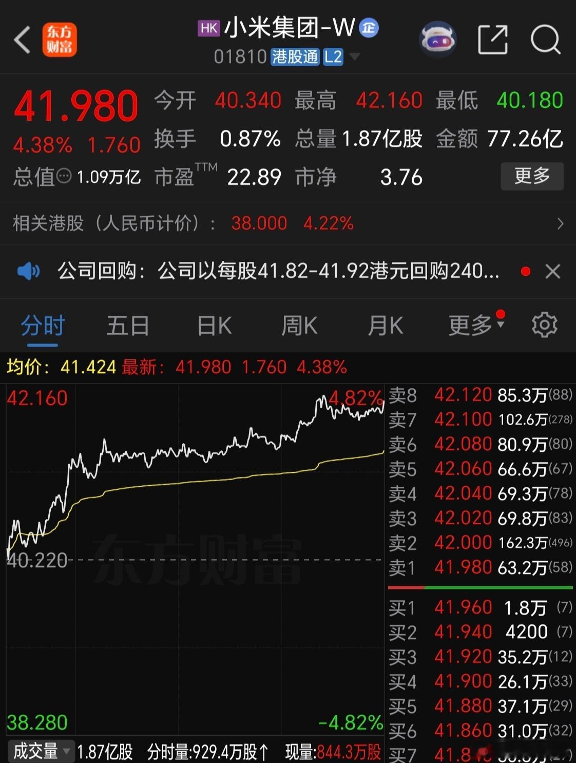 小米集团耗资约1亿港元回购240万股 实力秀肌肉。但回购只是底气，真正的王牌是A