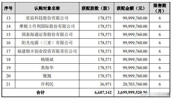 【A股存储巨头定增大幅溢价原因】江波龙定增为何大幅溢价8月7日晚间，国产存储模组