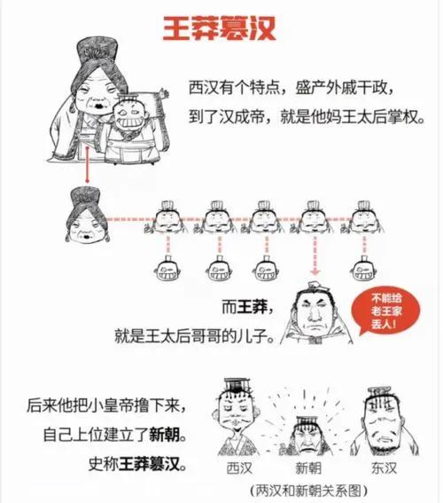 王莽：古代穿越者还是儒家理想主义者？

现在很多人都在说，王莽是从现代穿越回西汉