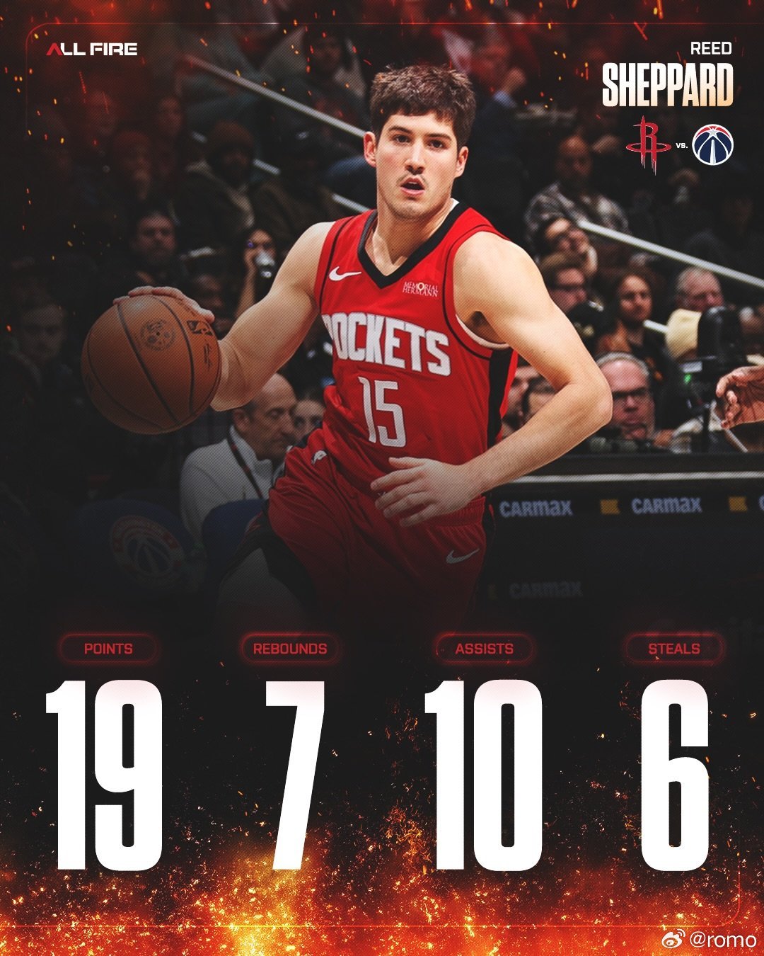 谢泼德首发砍4X619分7篮板10助攻（生涯新高）6抢断（生涯新高）2盖帽NBA