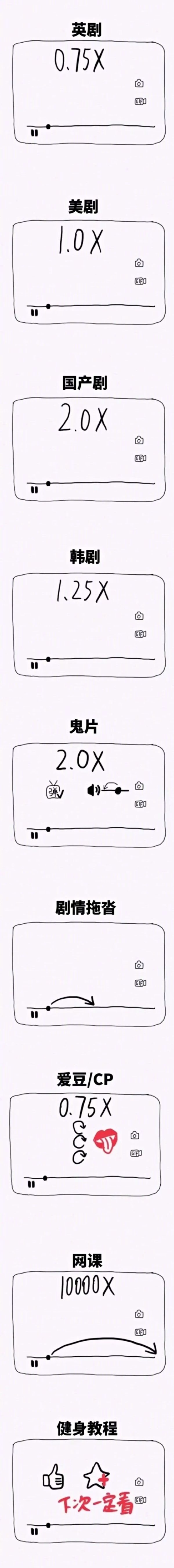 据说这是大部分人的追剧方式！！！[doge] ​​​