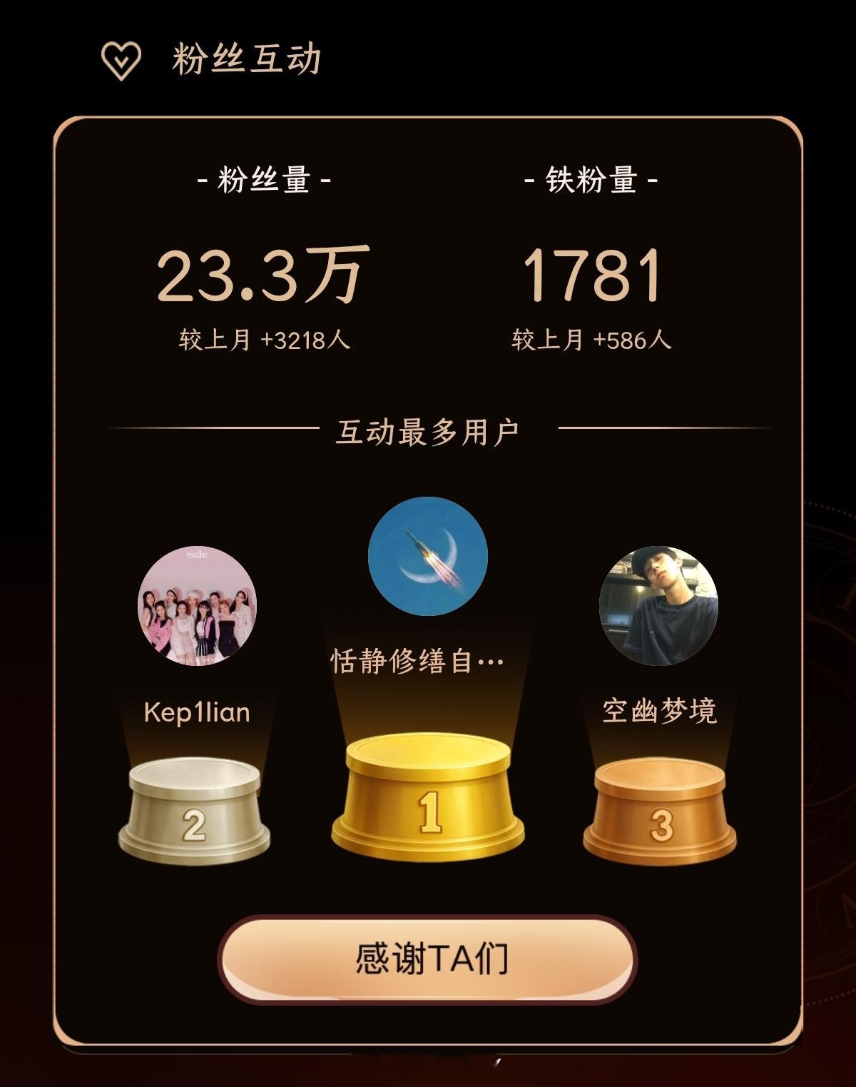 我的经营月报 大声表白我的互动TOP3宝藏粉丝  ，感谢你们一路陪伴~！每次互动