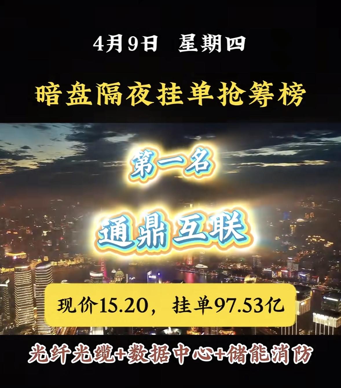 4月9日周四暗盘隔夜挂单排行榜出炉

4月9日暗盘夜挂单，那可是一场名利的角逐战