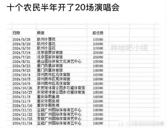 十个勤天竟然来开了这么多场演唱会了[哆啦A梦害怕] ​​​