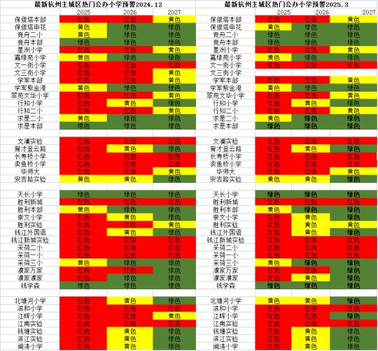 杭州热点学区最新预警信息
