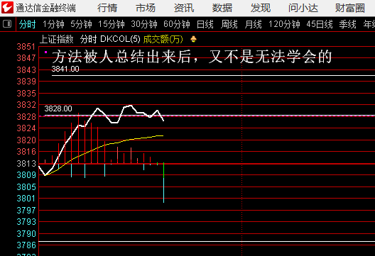 走法不对，谨慎一点，证券不过上线前，权重就没真正走强 ​​​