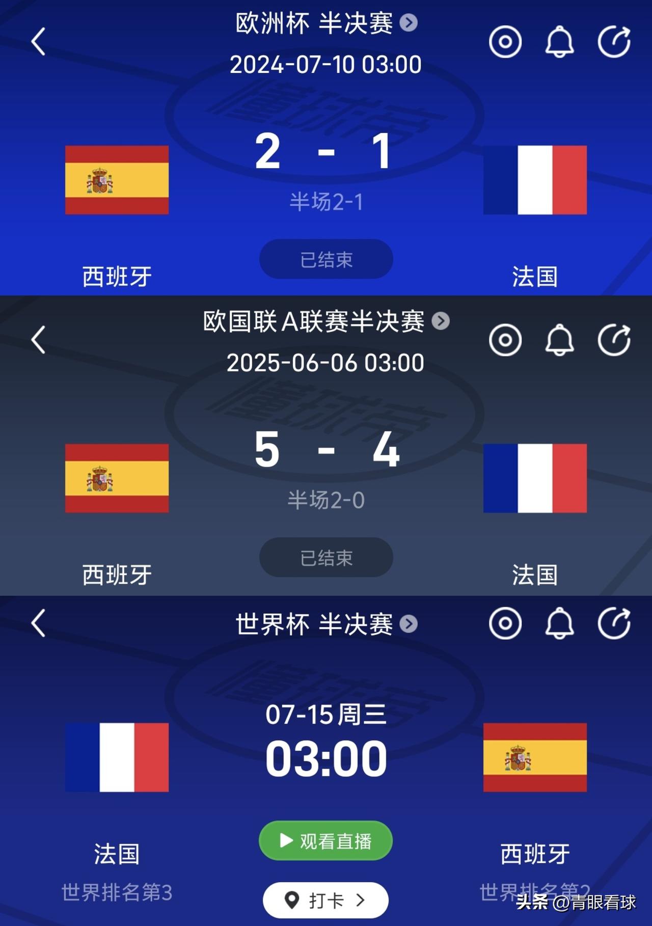24欧洲杯、25欧国联、26世界杯！西班牙与法国连续3年半决赛碰面，西班牙此前已