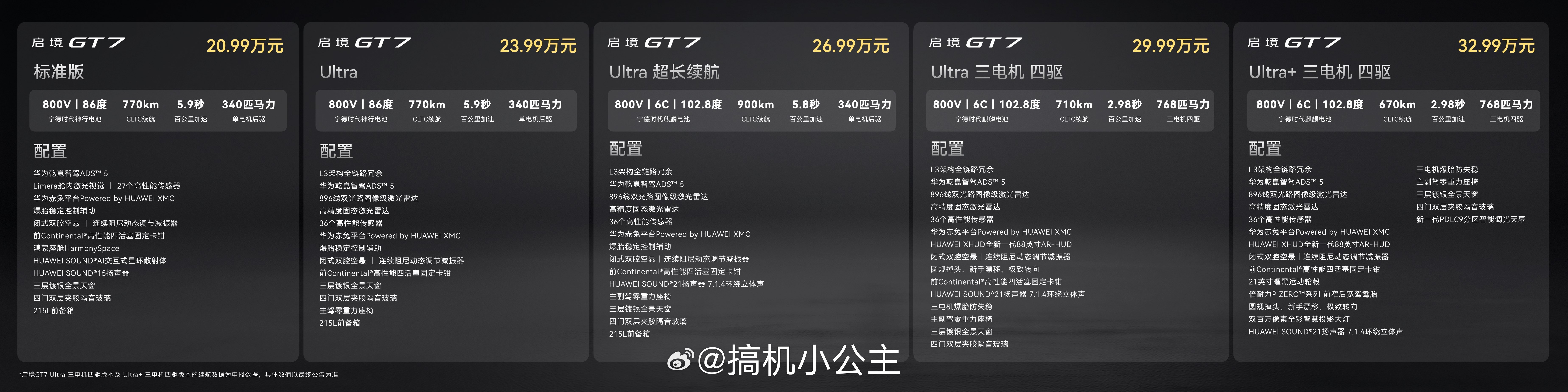 昨天启境GT7正式上市啦～官方指导价20.99万-32.99万元，配置堆满参数硬