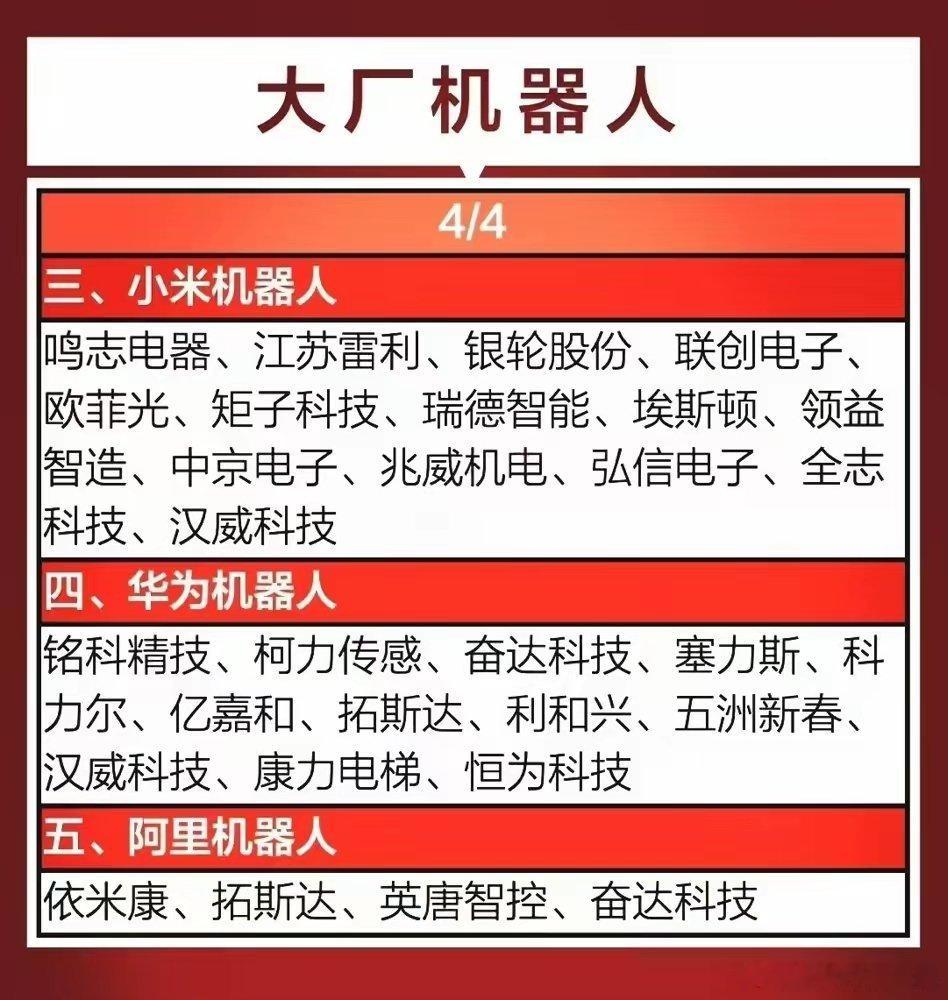 周末重磅，人形机器人概念迎来重大利好，11月15日官网显示，宇树科技已于11月1