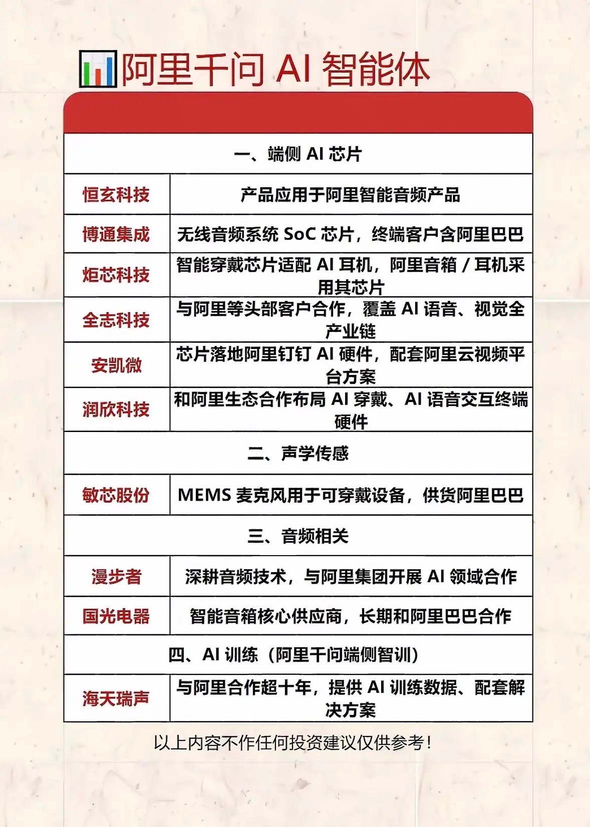 阿里千问AI智能体合作伙伴全解析！阿里千问AI智能体的合作伙伴情况很值得说道。当