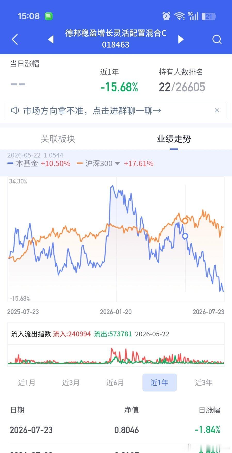 德邦稳盈…创年内新低了…骂人都没力气了 