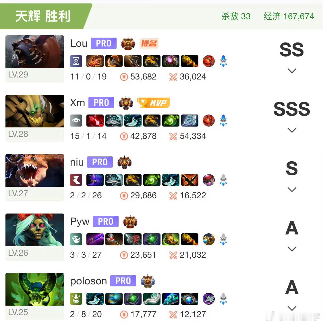 Blast Slam S1 XG 2-0 GG晋级四强！两把毛哥大秀，太强了吧！