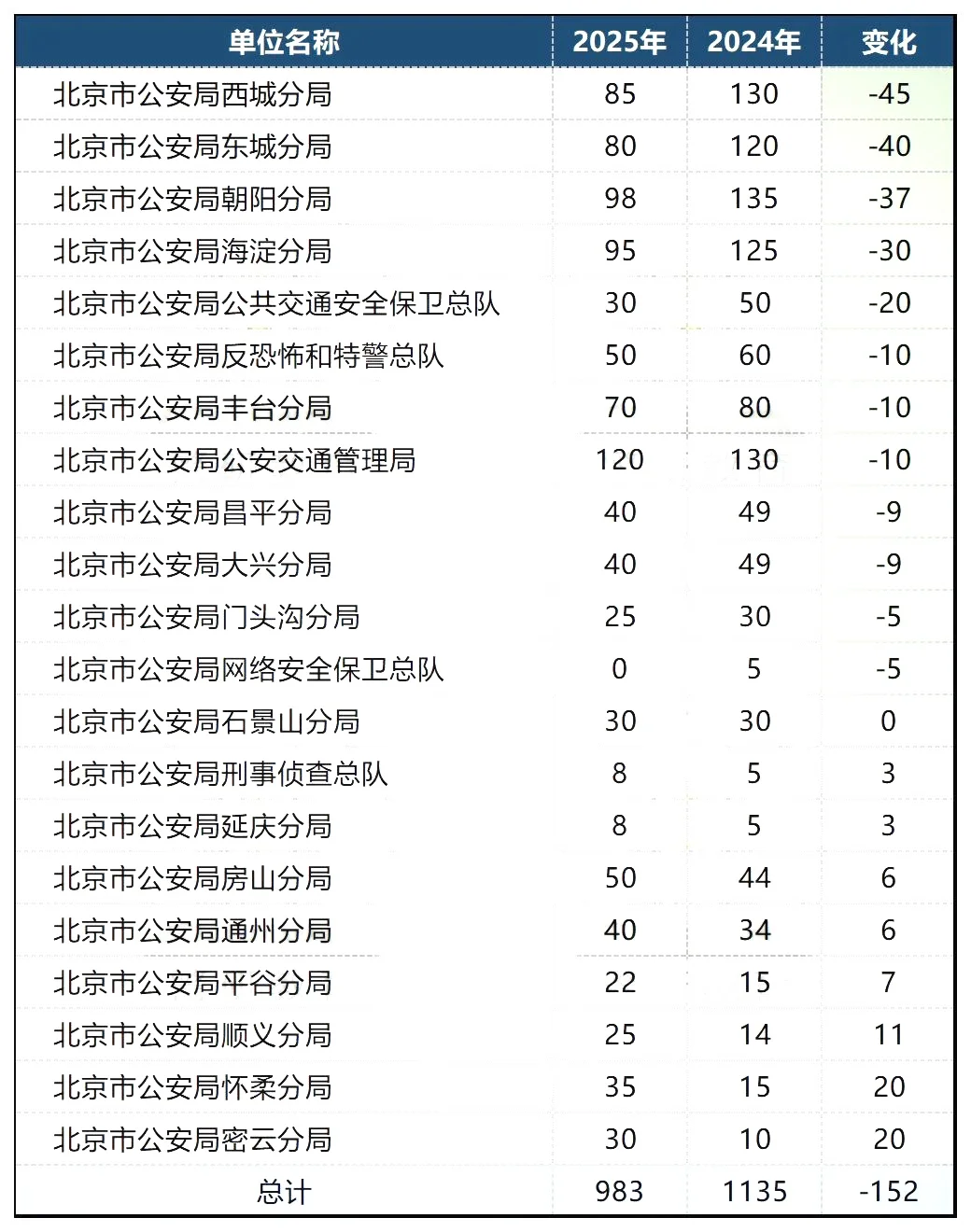 又是12月8日！目前根据北京市考发布的公告数