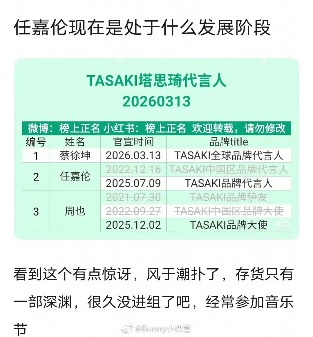 蔡徐坤空降成为TASAKI全球品牌代言人，任嘉伦工作室被粉丝麻辣了，理由是任嘉伦