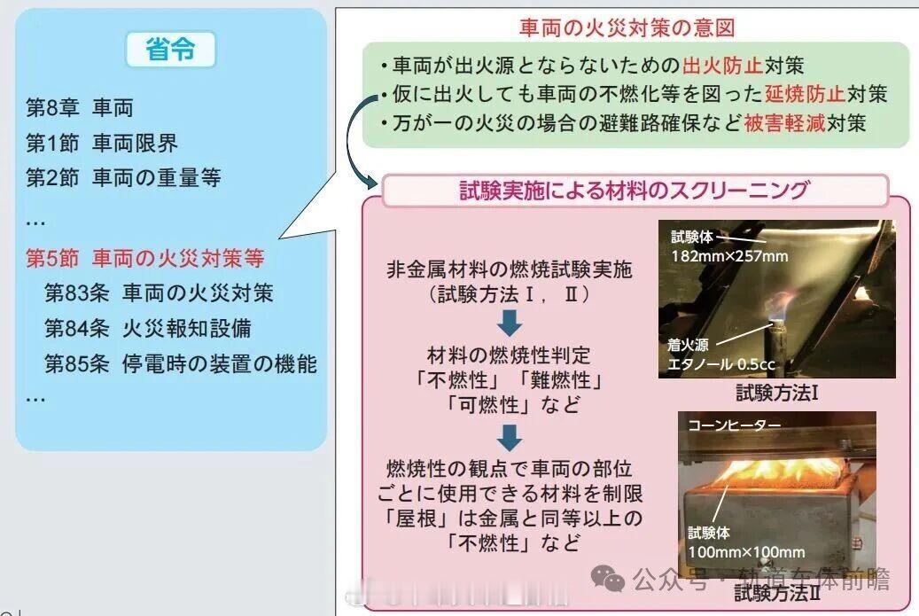 铁路头条【日美欧：铁路车辆防火体系的差异与演进】导读：本文将直击日本、美国、欧洲