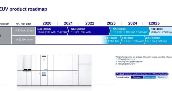 阿斯麦尔|26亿一台！ASML全新光刻机准备中：Intel提前锁定 冲击2nm工艺